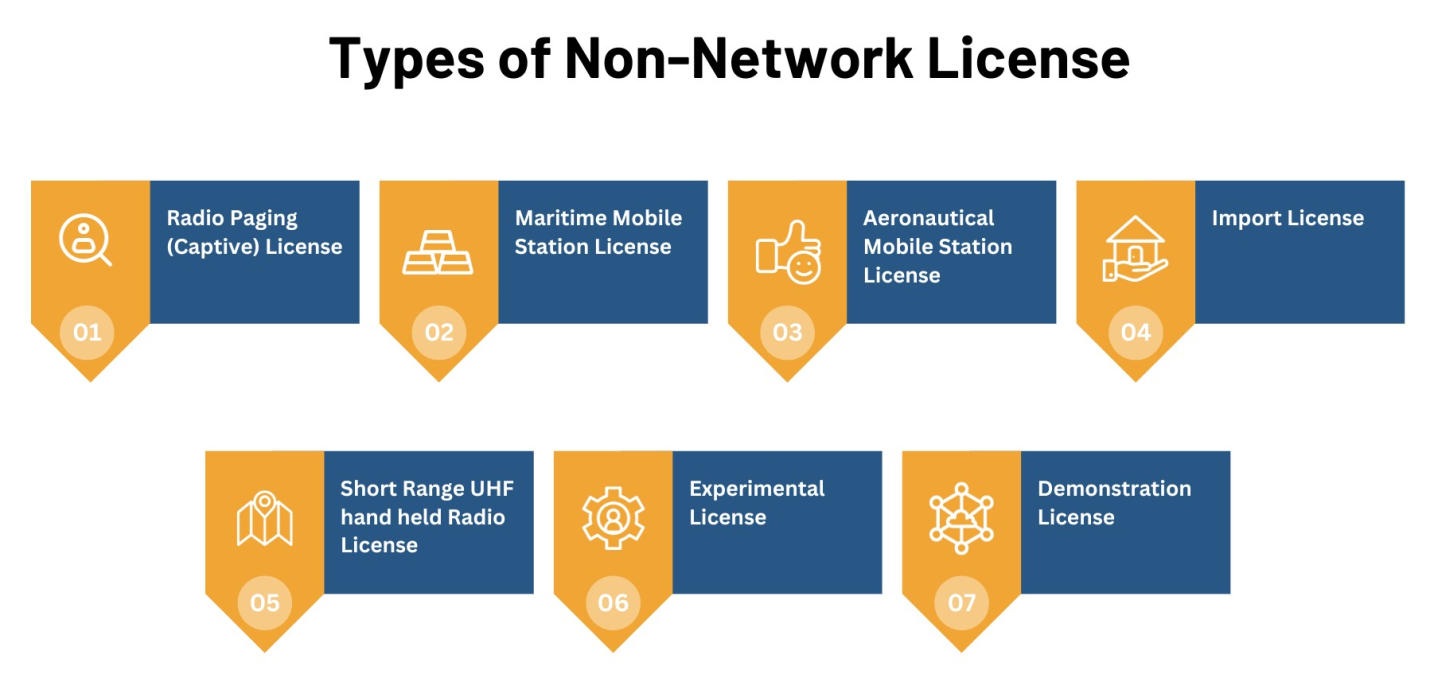 Types of Non-Network License 